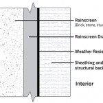 Rainscreen_layers