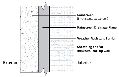 Rainscreen_layers